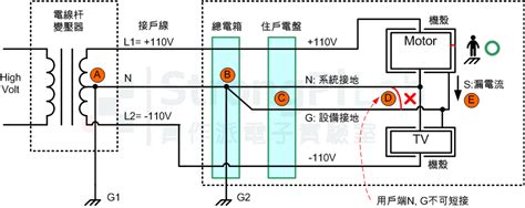 電線井|有 關 在 供 電 電 纜 附 近 工 作 的 實 務 守 則 ( 2005 年 版 )